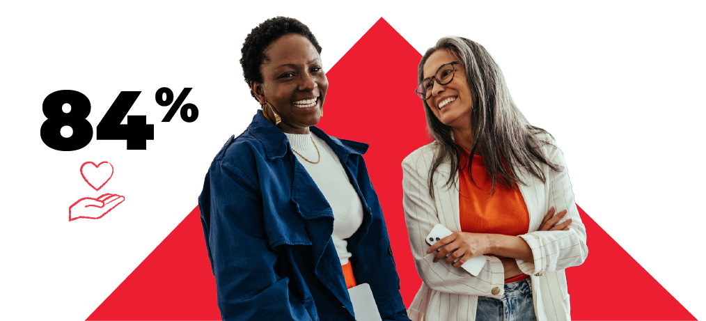 Two coworkers smiling and standing in front of a red triangle. To the left, there is bold text that reads 84%, with an icon of hands holding a heart, representing 84% of employees are more likely to stay when their manager prioritizes development.